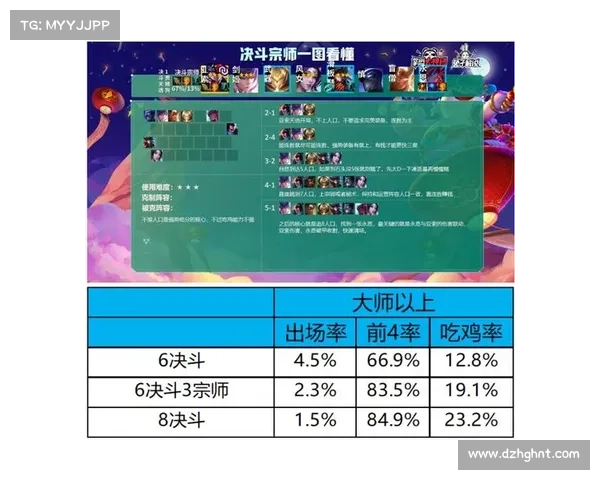 云顶之弈4.5版本最强阵容搭配全解析助你轻松上分 云顶之弈4.5版本最强阵容搭配全解析助你轻松上分