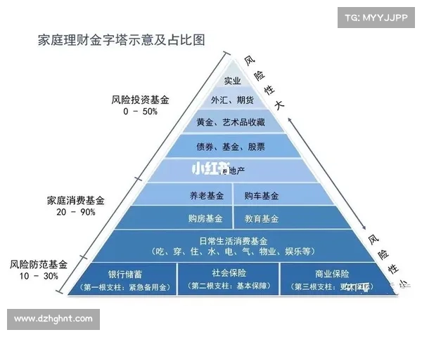 从吃土到财务自由打造低欲望高效储蓄与投资的逆袭成长计划 从吃土到财务自由打造低欲望高效储蓄与投资的逆袭成长计划