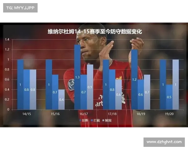 从利物浦到新征程 维纳尔杜姆转会决策背后的深层原因解析 从利物浦到新征程 维纳尔杜姆转会决策背后的深层原因解析