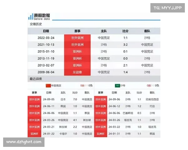 国足对阵日本历届比赛时间回顾与赛程安排分析